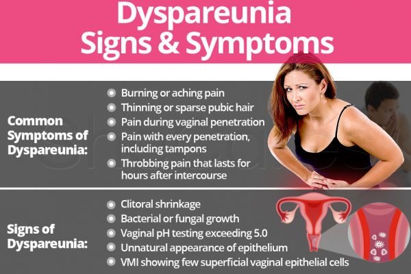 PAINFUL INTERCOURSE: WAYS TO OVERCOME PAINS DURING SEX