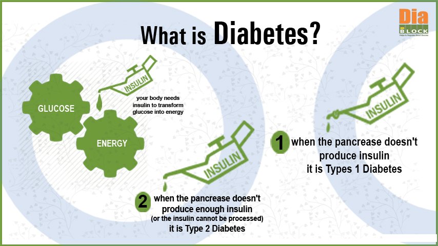 what is diabetes
