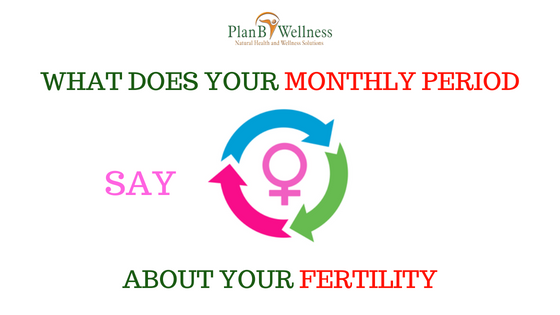 WHAT DOES YOUR MONTHLY PERIOD SAY ABOUT YOUR FERTILITY