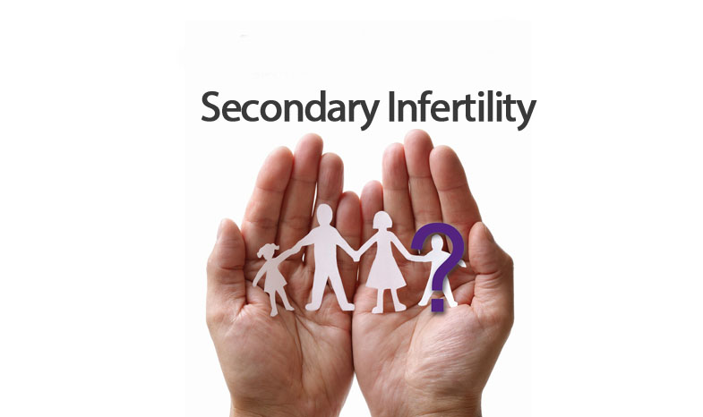 Secondary Infertility All You Need To Know