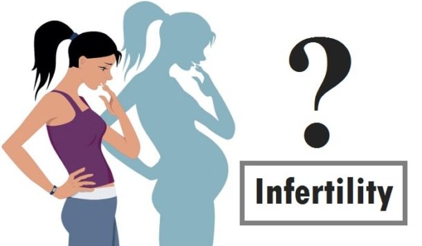 Secondary Infertility All You Need To Know